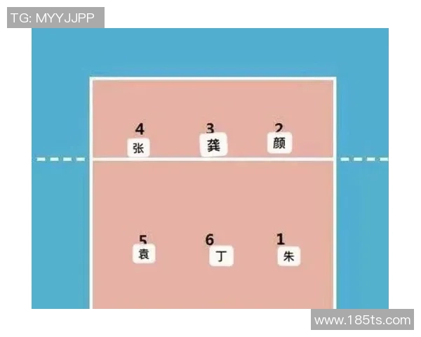 广州排球队选拔赛个人能力分析与表现评估探讨